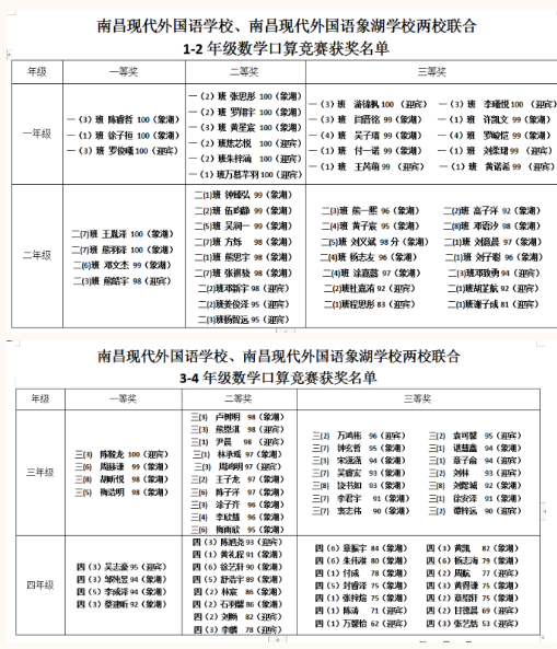 正在上傳...